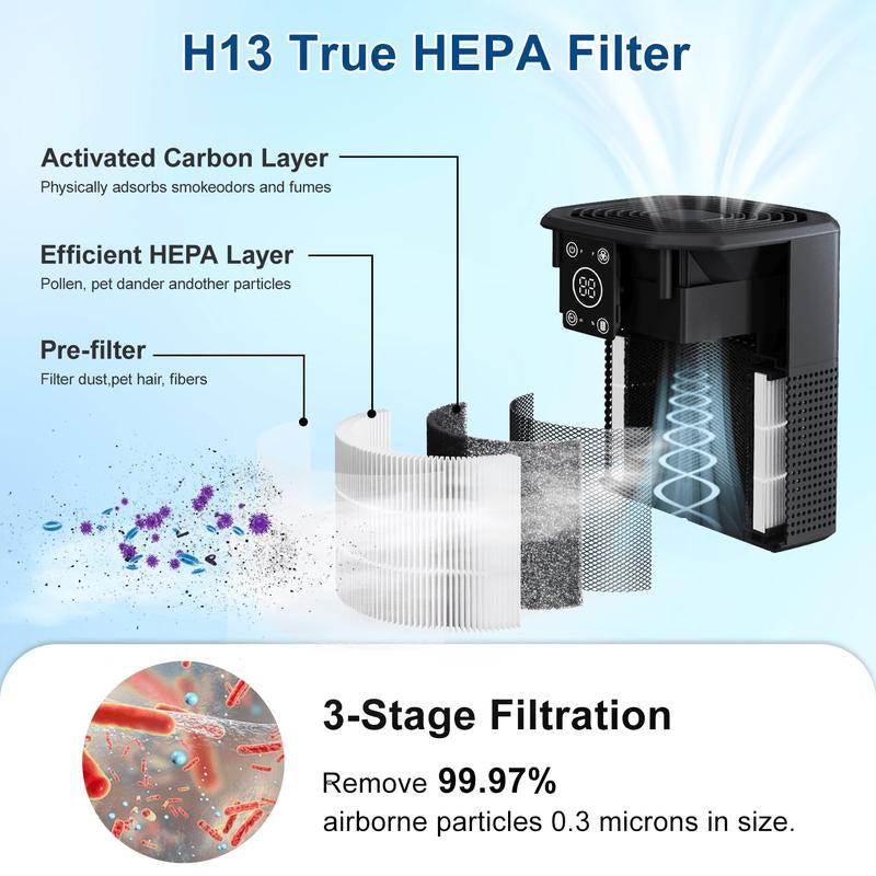 Cobectal Pureserene HEPA Air Purifier Kit (2-Pack), Medical Grade Filtration with H13 True HEPA Filter, Effective Indoor Air Purifier, Black, Activated Carbon Removes Odors, Secondhand Smoke, Germs